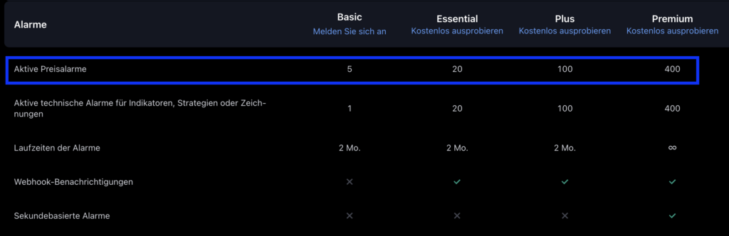 TradingView Alarme